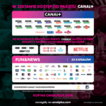 Canal+ BOX 4k s AndroidBoxom a TV balíkom – Obrázok 6