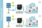 Nástenný solárny konvertor (invertor) KEMOT PROsolar-2500 (24V 230V 25000VA/1800W) – Obrázok 8