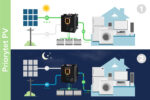 Nástenný solárny konvertor (invertor) KEMOT PROsolar-5000 (48V 230V 5000VA/3500W) – Obrázok 8